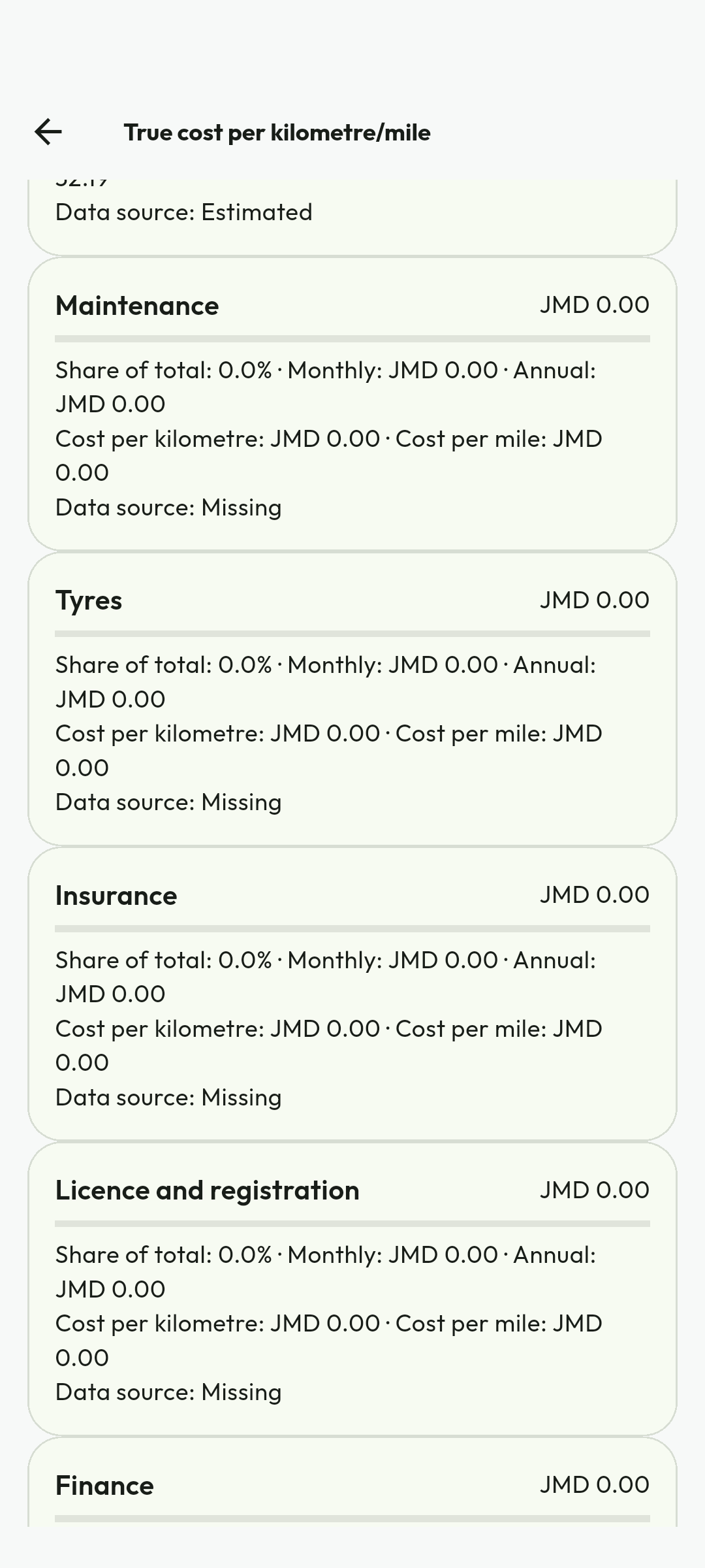Missing is not zero actual expense. The result labels cost sources as Estimated or Missing. Zero values with Missing do not mean maintenance, tyres or insurance are free. Supply the missing evidence before relying on the cost-per-distance estimate.